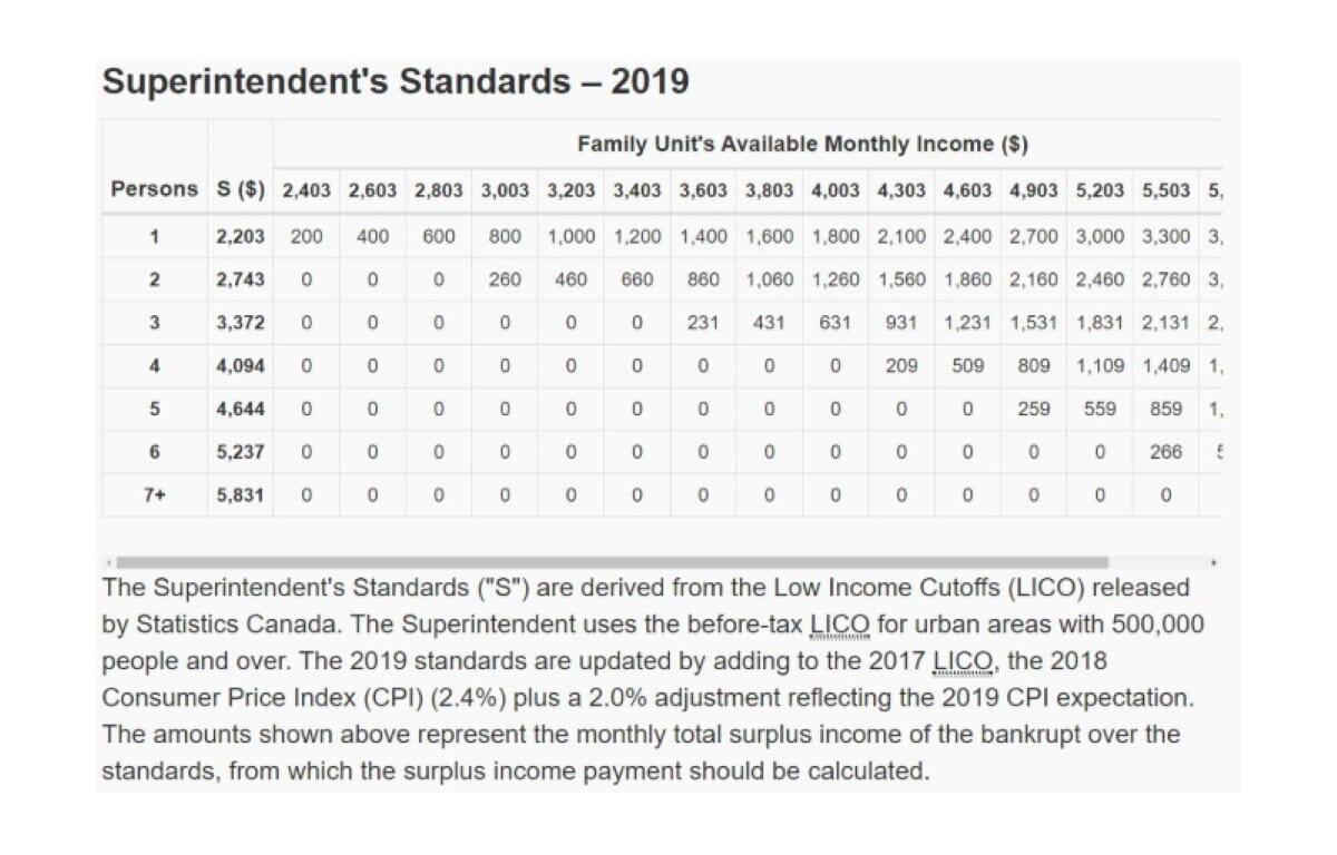 Superintendent’s Standards 2019