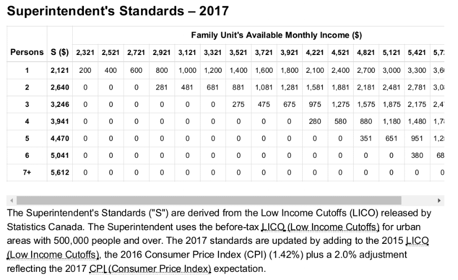 Superintendent's Standards - 2017.png