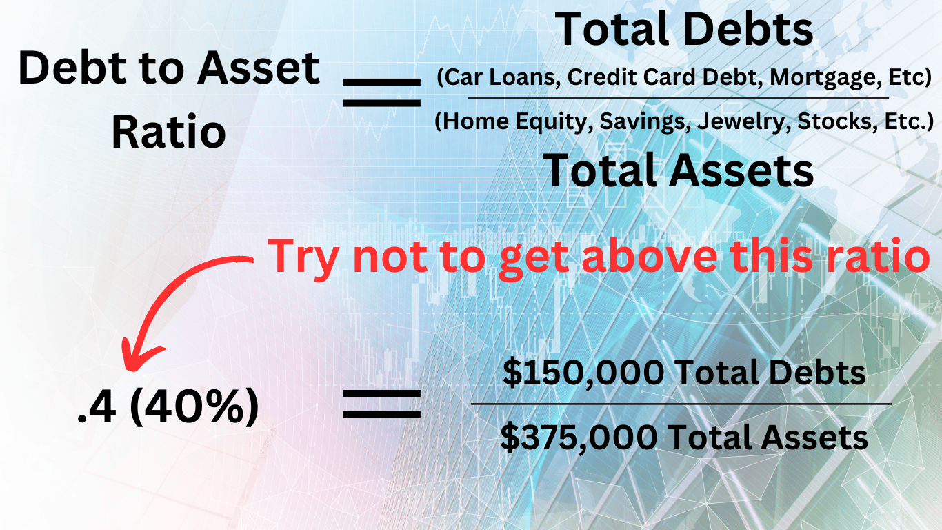 What is a Good Debt to Asset Ratio for a Family - Consumer Proposal ...